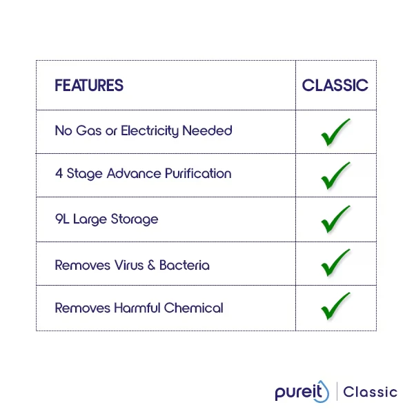 Pureit Classic Water Purifier 23 Liter Price in Bangladesh price in Bangladesh 