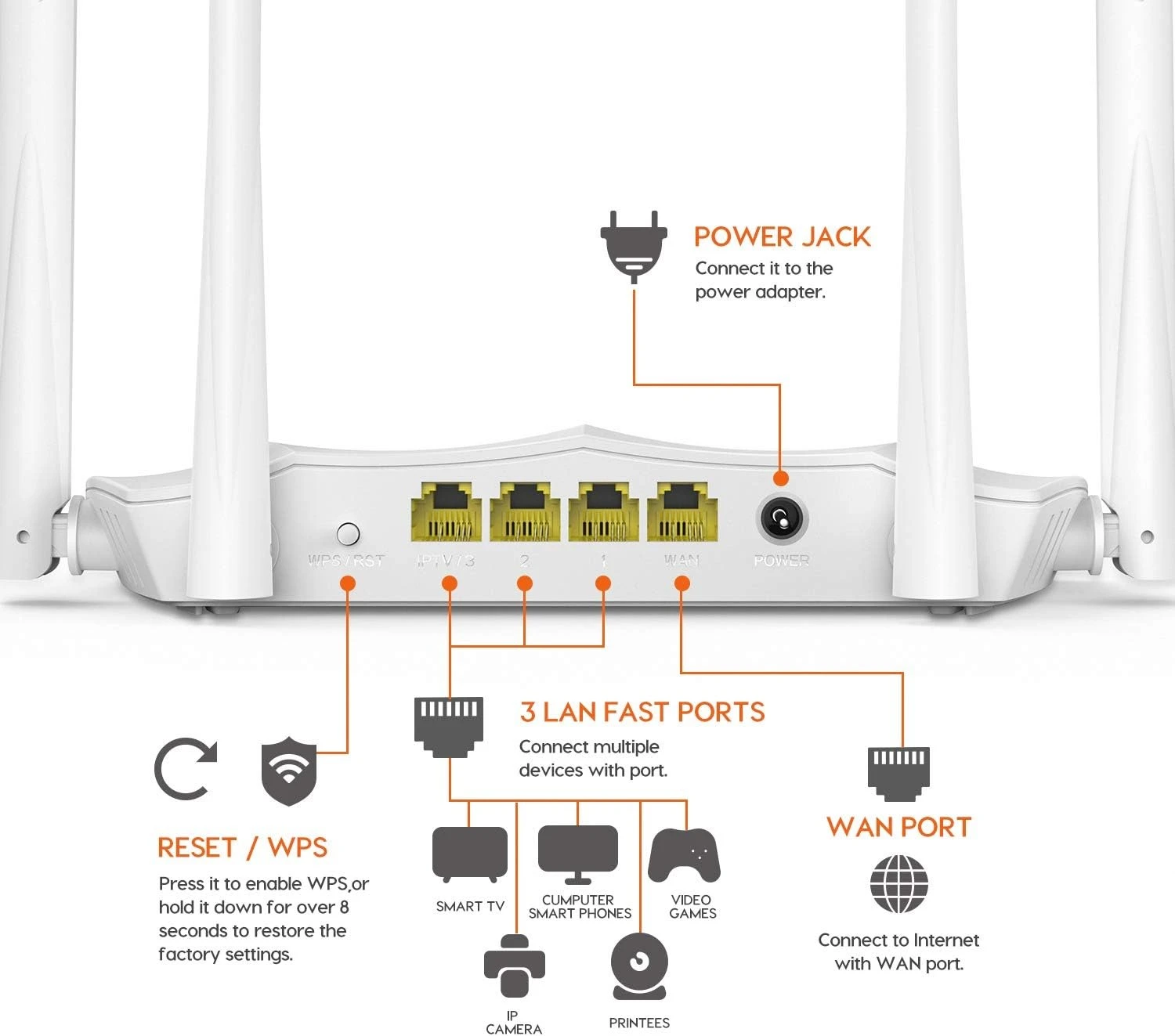 Tenda AC5 AC1200 Dual Band WiFi Router price in Bangladesh 